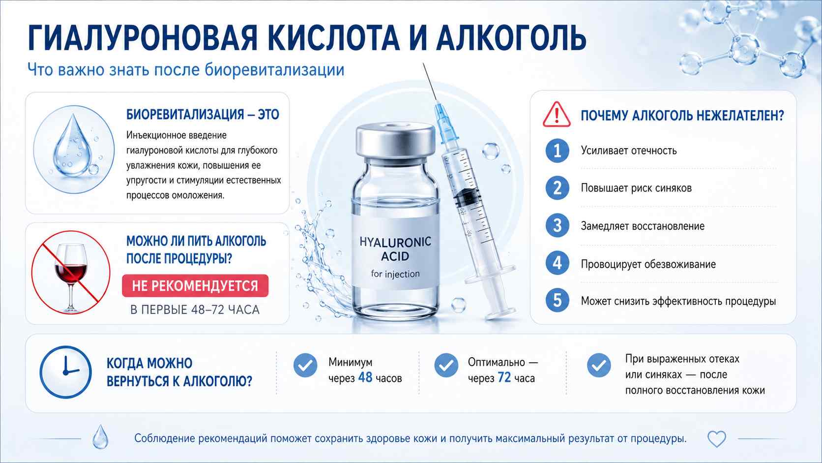 Инфографика о совместимости гиалуроновой кислоты и алкоголя